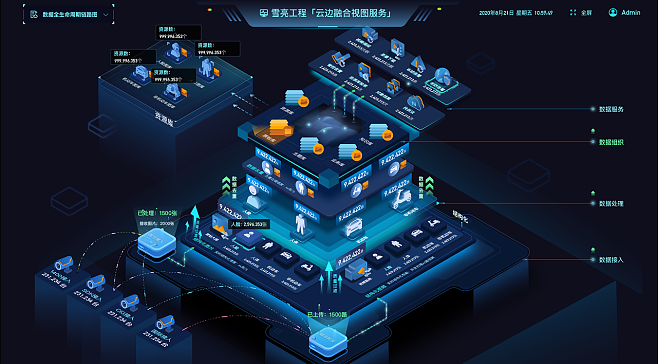 全面解讀數據處理服務 從基礎概念到應用實踐