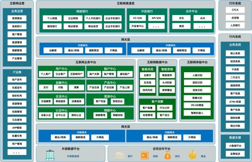 天津濱海農商行 基于大數據與微服務混合架構的數據中臺數據處理服務實踐