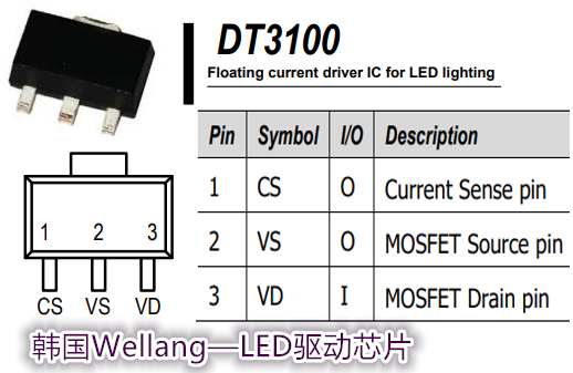 LED50B3100IC固件下載與LED驅動IC應用指南